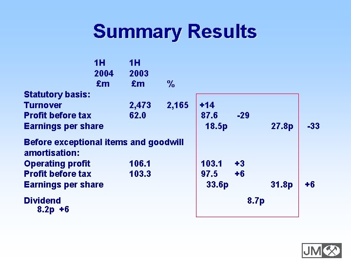 Summary Results 1 H 2004 £m Statutory basis: Turnover Profit before tax Earnings per