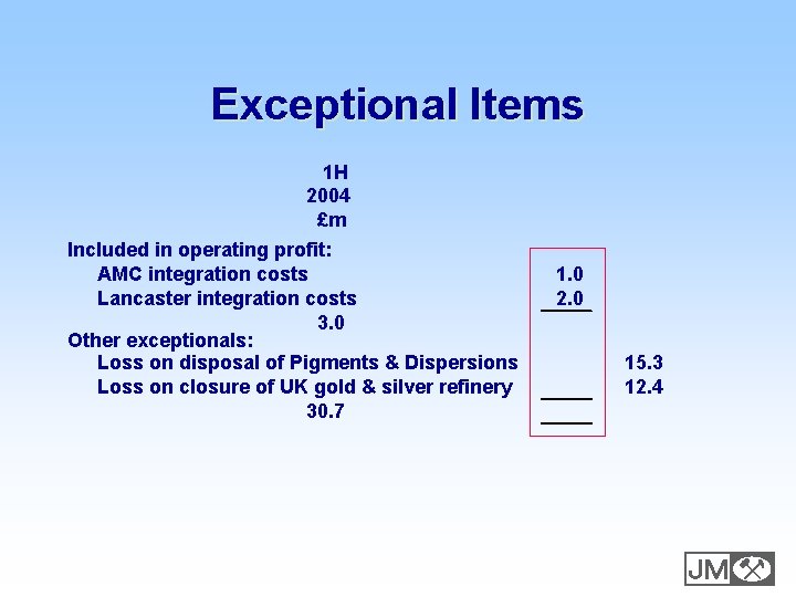 Exceptional Items 1 H 2004 £m Included in operating profit: AMC integration costs Lancaster