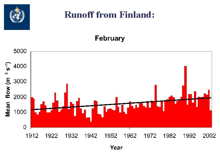 Runoff from Finland: 