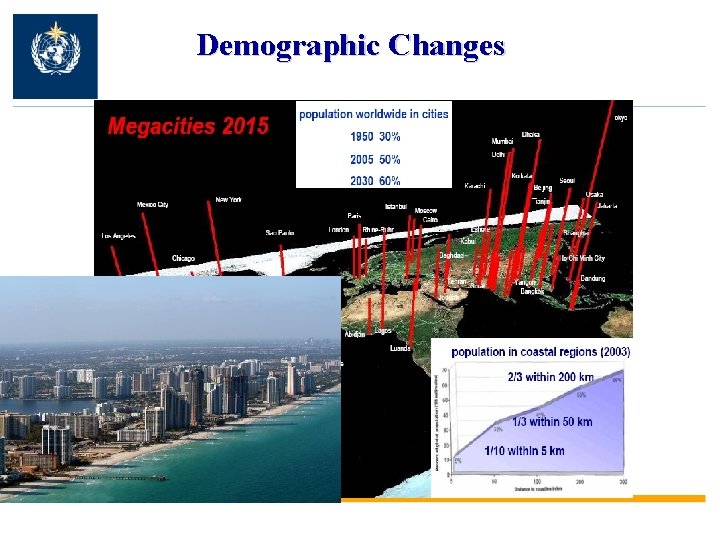 Demographic Changes 