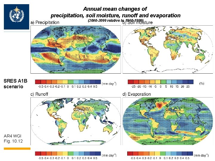 Annual mean changes of precipitation, soil moisture, runoff and evaporation (2080 -2099 relative to