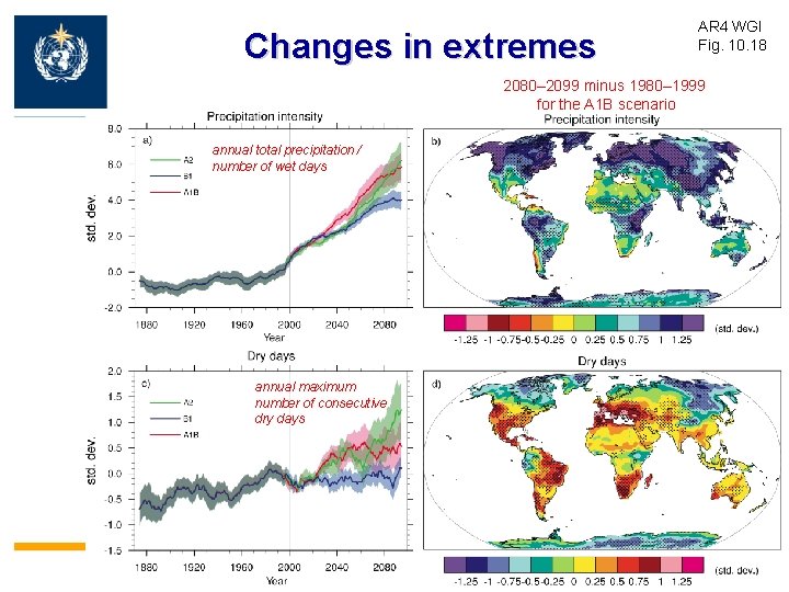 Changes in extremes AR 4 WGI Fig. 10. 18 2080– 2099 minus 1980– 1999
