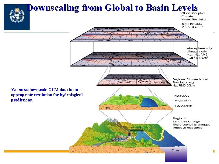 Downscaling from Global to Basin Levels We must downscale GCM data to an appropriate