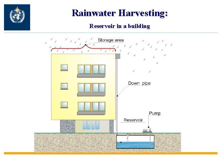 Rainwater Harvesting: Reservoir in a building 