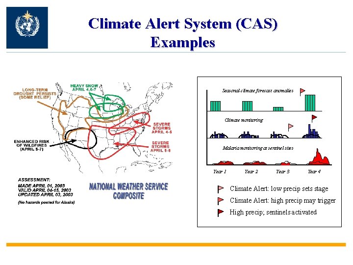 Climate Alert System (CAS) Examples Seasonal climate forecast anomalies Climate monitoring Malaria monitoring at