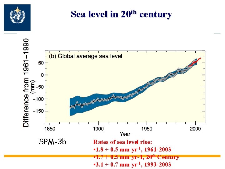 Sea level in 20 th century SPM-3 b Rates of sea level rise: •