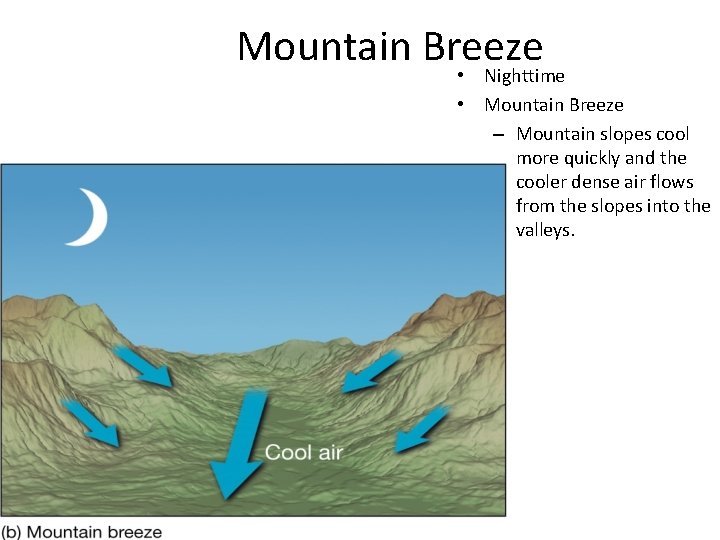 Mountain Breeze • Nighttime • Mountain Breeze – Mountain slopes cool more quickly and