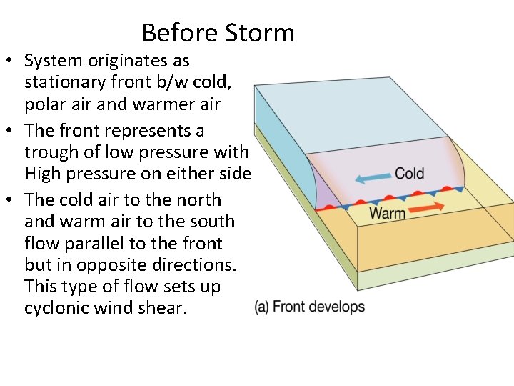 Before Storm • System originates as stationary front b/w cold, polar air and warmer