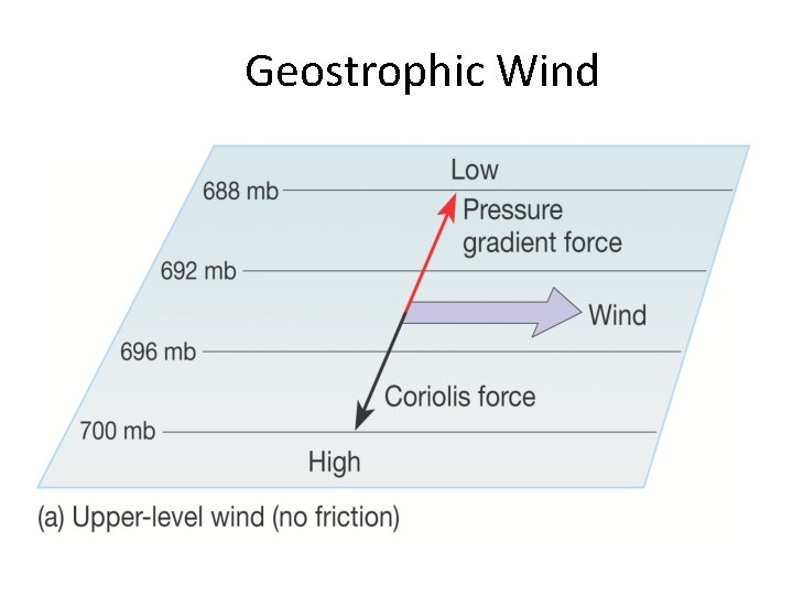 Geostrophic Wind 