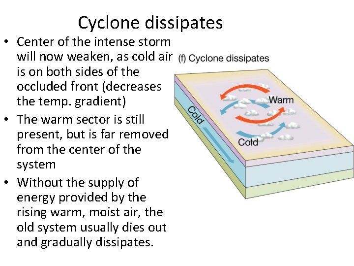 Cyclone dissipates • Center of the intense storm will now weaken, as cold air