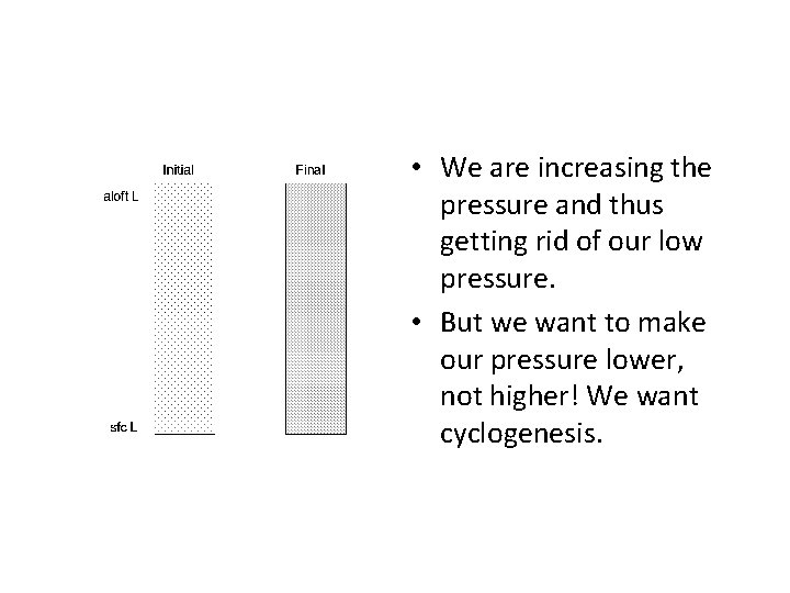  • We are increasing the pressure and thus getting rid of our low