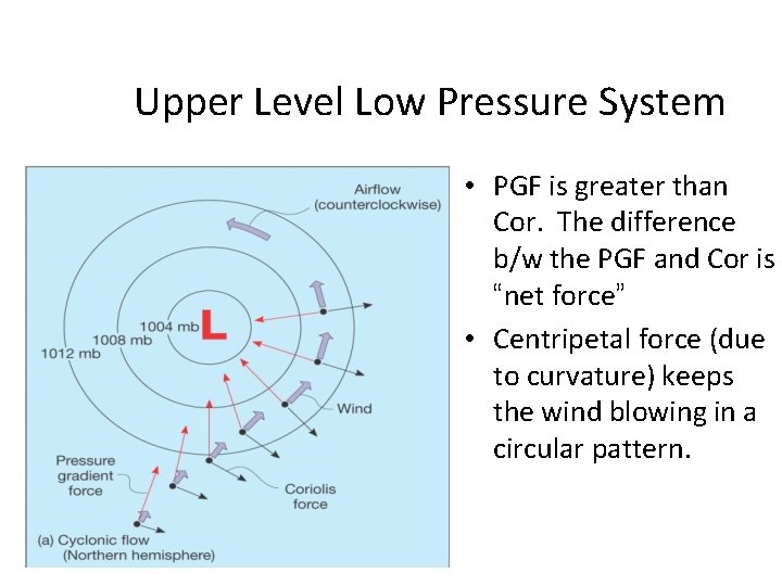Upper Level Low Pressure System • PGF is greater than Cor. The difference b/w