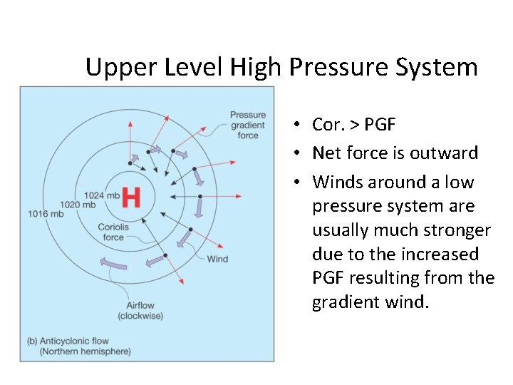 Upper Level High Pressure System • Cor. > PGF • Net force is outward