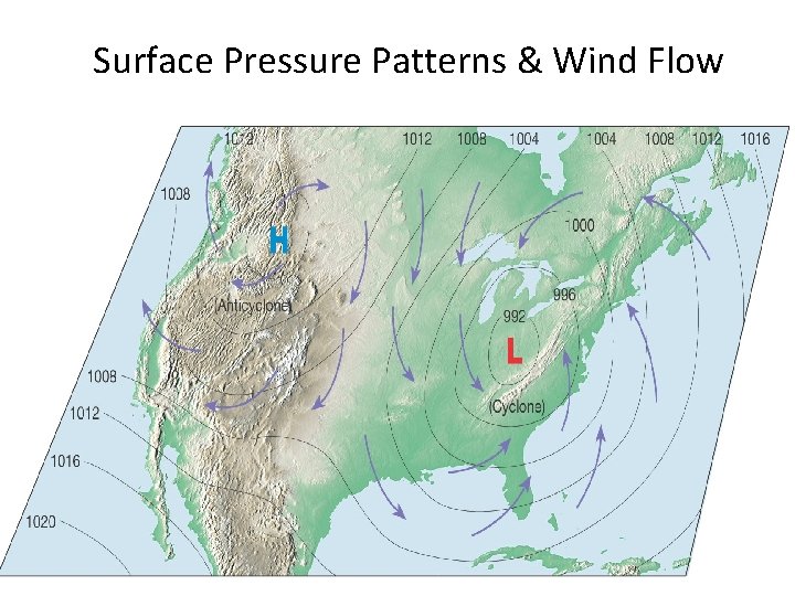 Surface Pressure Patterns & Wind Flow 