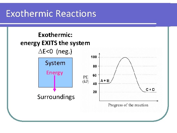 Exothermic Reactions Exothermic: energy EXITS the system E<0 (neg. ) System Energy Surroundings 