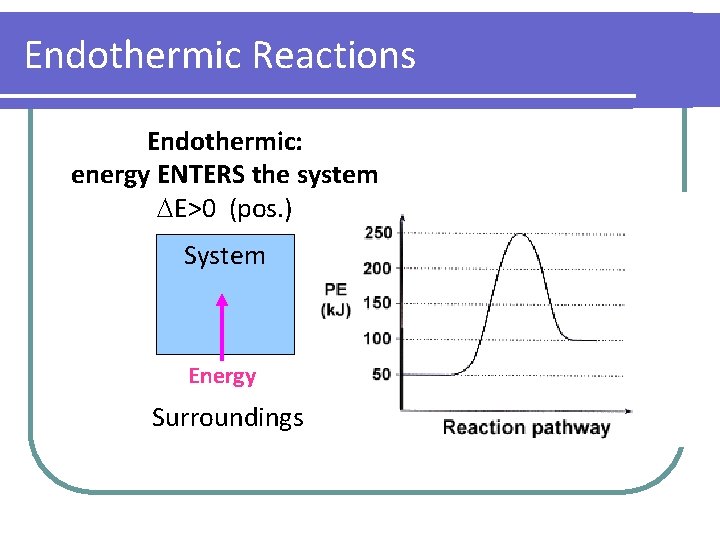Endothermic Reactions Endothermic: energy ENTERS the system E>0 (pos. ) System Energy Surroundings 