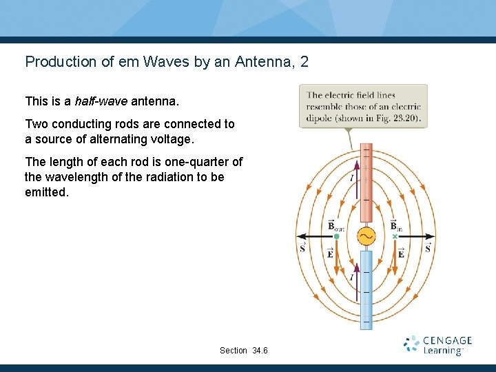 Production of em Waves by an Antenna, 2 This is a half-wave antenna. Two