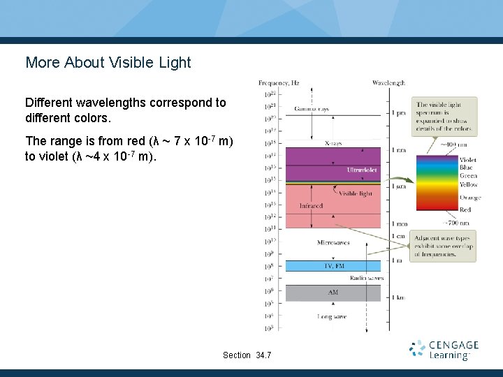 More About Visible Light Different wavelengths correspond to different colors. The range is from