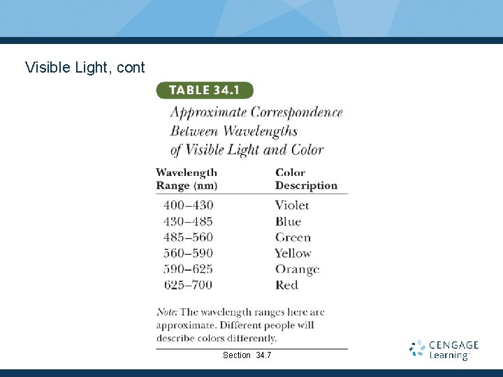 Visible Light, cont Section 34. 7 