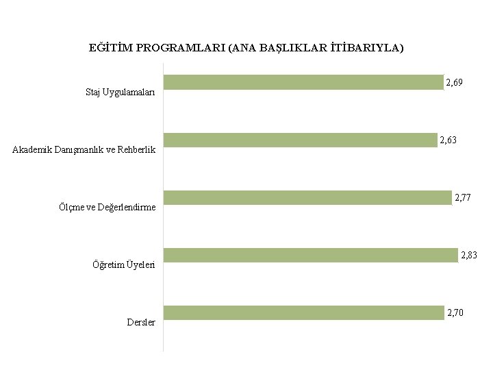 EĞİTİM PROGRAMLARI (ANA BAŞLIKLAR İTİBARIYLA) Staj Uygulamaları Akademik Danışmanlık ve Rehberlik Ölçme ve Değerlendirme