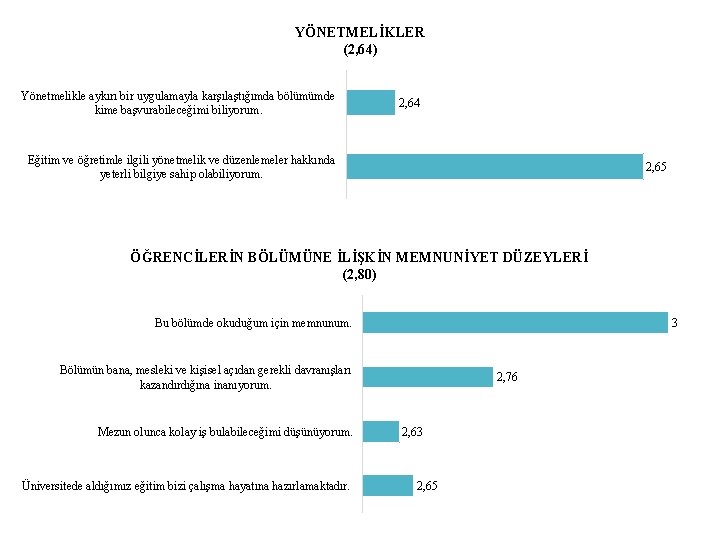 YÖNETMELİKLER (2, 64) Yönetmelikle aykırı bir uygulamayla karşılaştığımda bölümümde kime başvurabileceğimi biliyorum. 2, 64