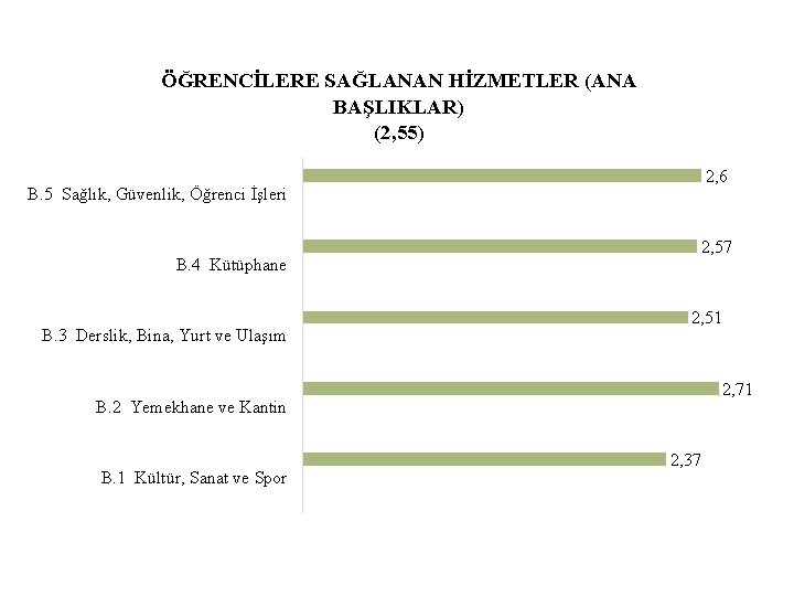 ÖĞRENCİLERE SAĞLANAN HİZMETLER (ANA BAŞLIKLAR) (2, 55) 2, 6 B. 5 Sağlık, Güvenlik, Öğrenci