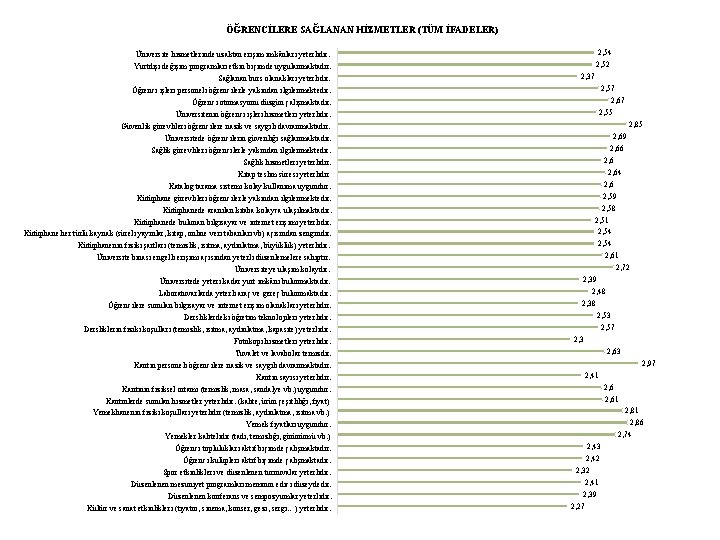 ÖĞRENCİLERE SAĞLANAN HİZMETLER (TÜM İFADELER) Üniversite hizmetlerinde uzaktan erişim imkânları yeterlidir. Yurtdışı değişim programları