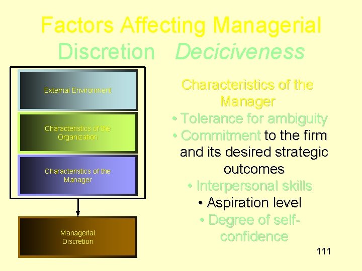 Factors Affecting Managerial Discretion Deciciveness External Environment Characteristics of the Organization Characteristics of the