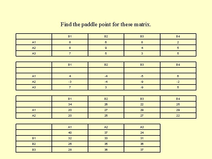 Find the paddle point for these matrix. B 1 B 2 B 3 B