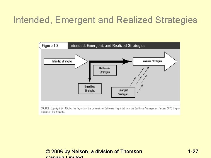 Intended, Emergent and Realized Strategies © 2006 by Nelson, a division of Thomson 1