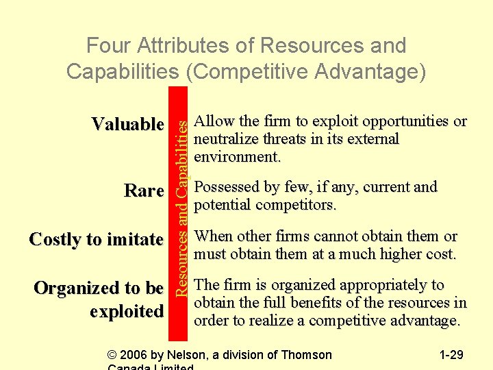 Valuable Rare Costly to imitate Organized to be exploited Resources and Capabilities Four Attributes