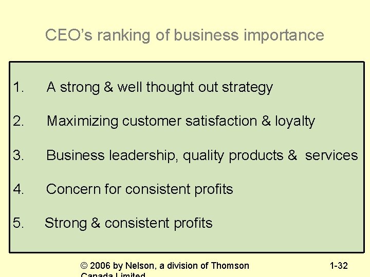 CEO’s ranking of business importance 1. A strong & well thought out strategy 2.