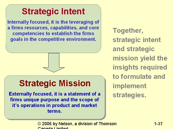 Strategic Intent Internally focused, it is the leveraging of a firms resources, capabilities, and