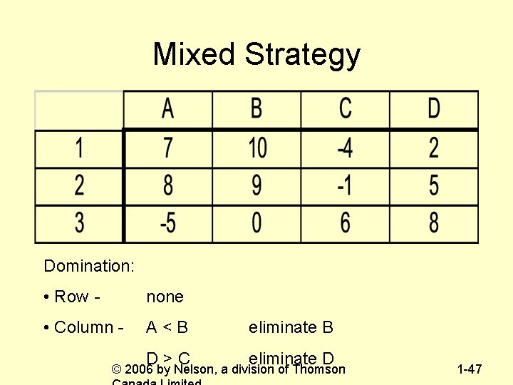 Mixed Strategy Domination: • Row - none • Column - A<B eliminate B D>C