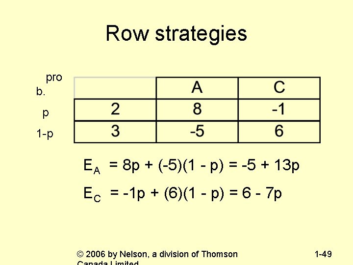 Row strategies pro b. p 1 -p EA = 8 p + (-5)(1 -