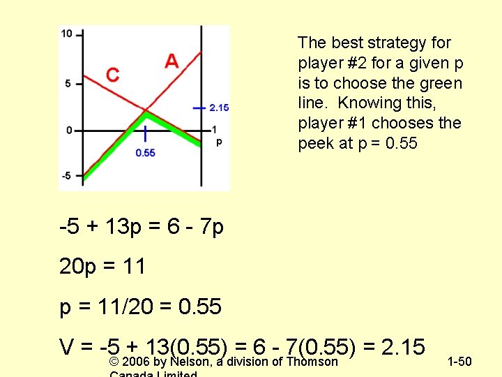 The best strategy for player #2 for a given p is to choose the