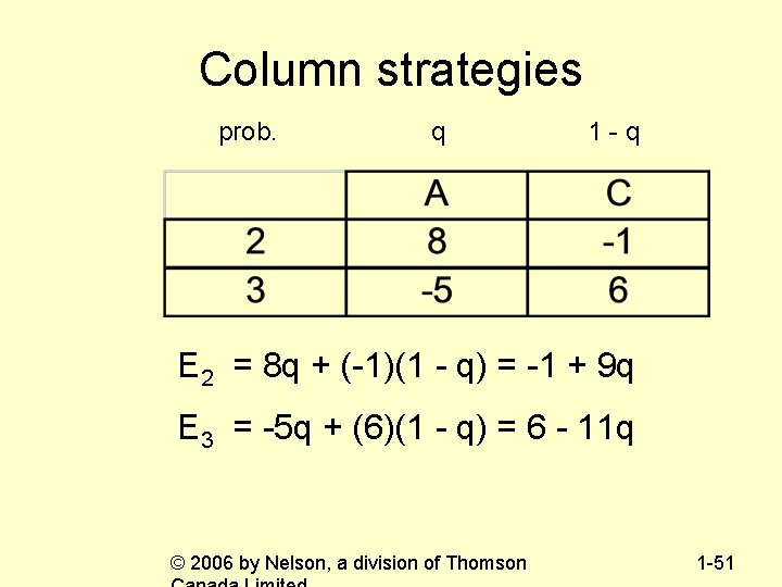 Column strategies prob. q 1 -q E 2 = 8 q + (-1)(1 -