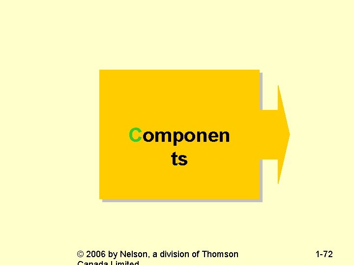 Componen ts © 2006 by Nelson, a division of Thomson 1 -72 