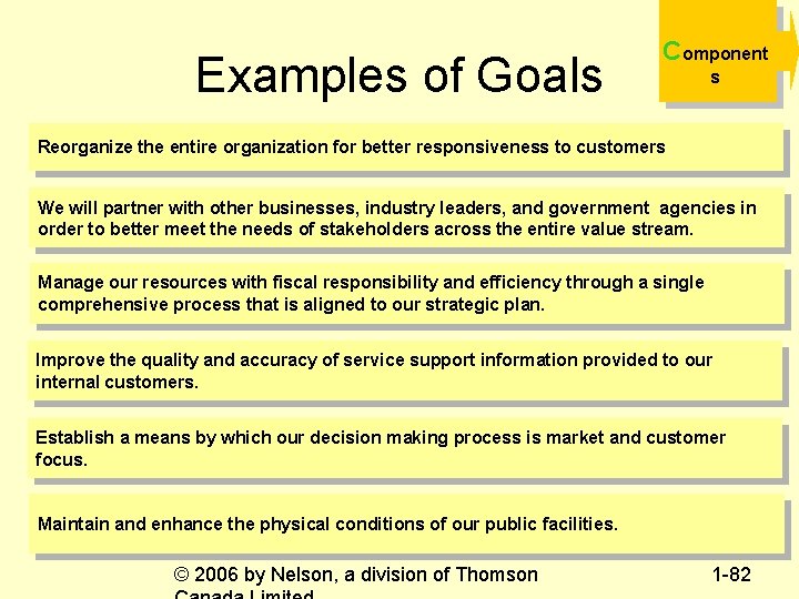 Examples of Goals Component s Reorganize the entire organization for better responsiveness to customers