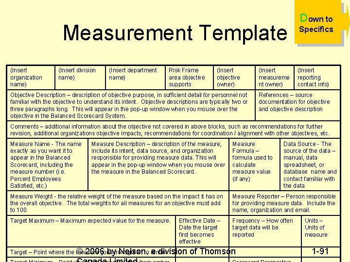 Measurement Template (Insert organization name) (Insert division name) (Insert department name) Risk Frame area