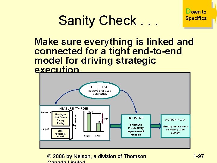 Sanity Check. . . Down to Specifics Make sure everything is linked and connected