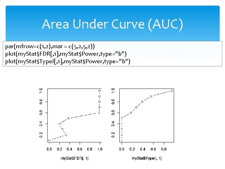 Area Under Curve (AUC) par(mfrow=c(1, 2), mar = c(5, 2, 5, 2)) plot(my. Stat$FDR[,