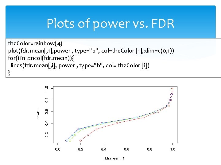 Plots of power vs. FDR the. Color=rainbow(4) plot(fdr. mean[, 1], power , type="b", col=the.