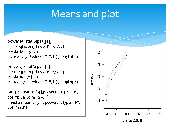 Means and plot power 25=stat. Rep 25[[2]] s. t 1=seq(4, length(stat. Rep 25), 7)