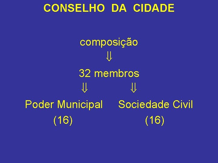 CONSELHO DA CIDADE composição 32 membros Poder Municipal Sociedade Civil (16) 