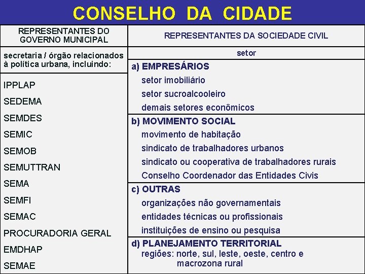 CONSELHO DA CIDADE REPRESENTANTES DO GOVERNO MUNICIPAL REPRESENTANTES DA SOCIEDADE CIVIL secretaria / órgão