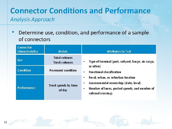 Connector Conditions and Performance Analysis Approach • Determine use, condition, and performance of a