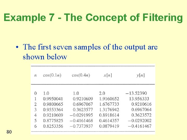 Example 7 - The Concept of Filtering • The first seven samples of the