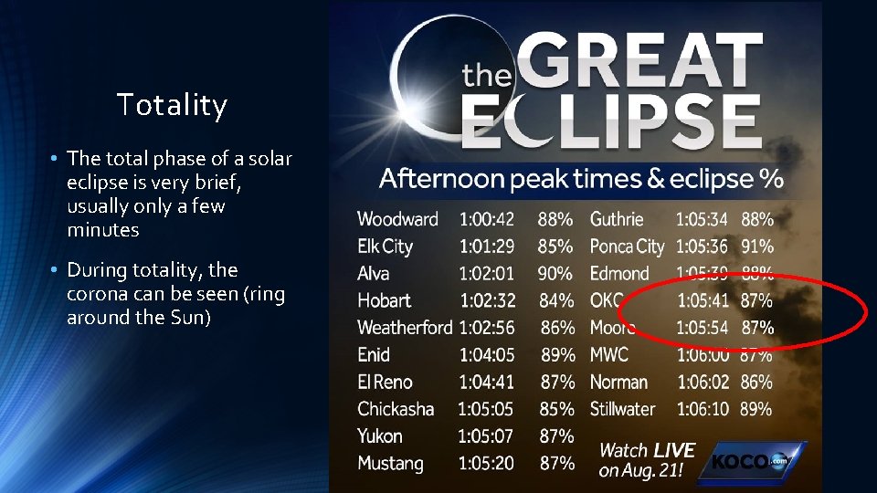 Totality • The total phase of a solar eclipse is very brief, usually only