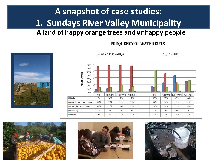 A snapshot of case studies: 1. Sundays River Valley Municipality A land of happy